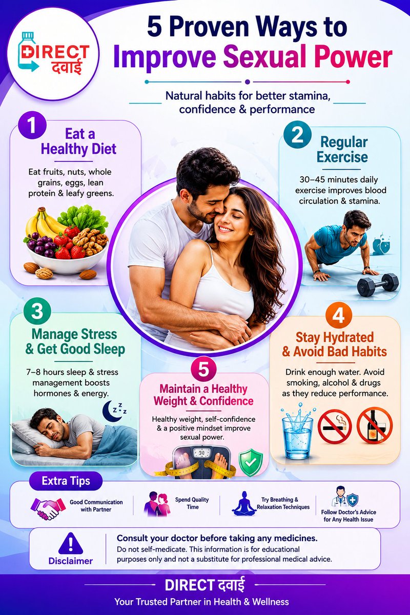 DawaiDirect's tweet photo. 5 Proven Ways to Improve Sexual Power Naturally
#healthfacts #HealthyLifestyleWithGSSY https://t.co/urRMqHEhT3