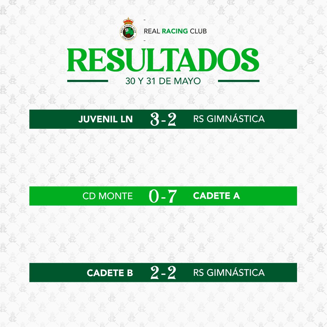 RacingCantera's tweet photo. 📋 RESULTADOS | Así ha sido el fin de semana de nuestra #CanteraRRC https://t.co/nEyd1EiEXf
