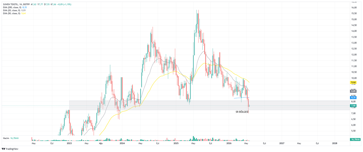 Akıl&Kazanç #borsa tweet media