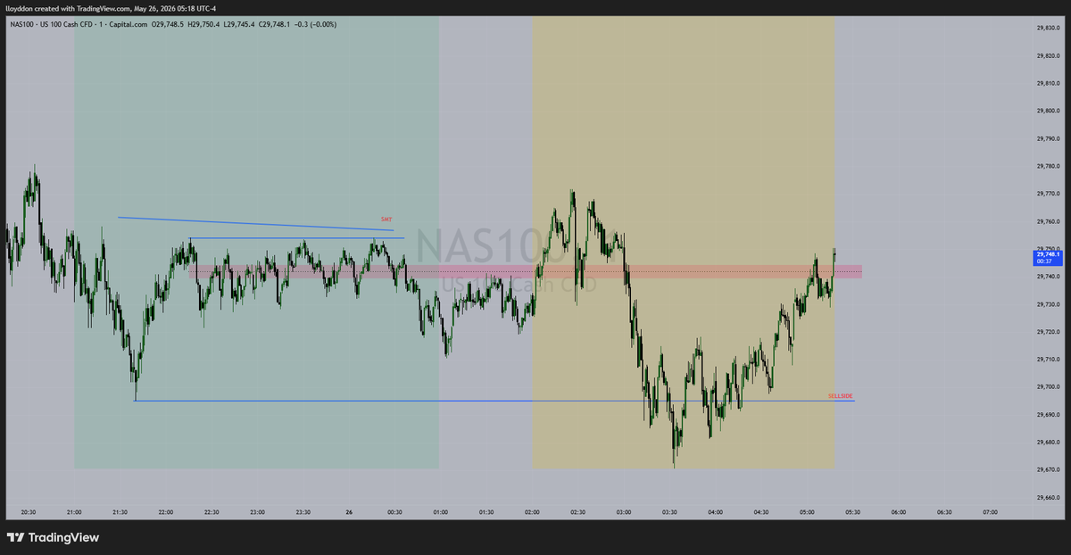 LloydTrading01's tweet photo. #NAS100 #nq DANG the levels are holding https://t.co/sEOHM1NPj5