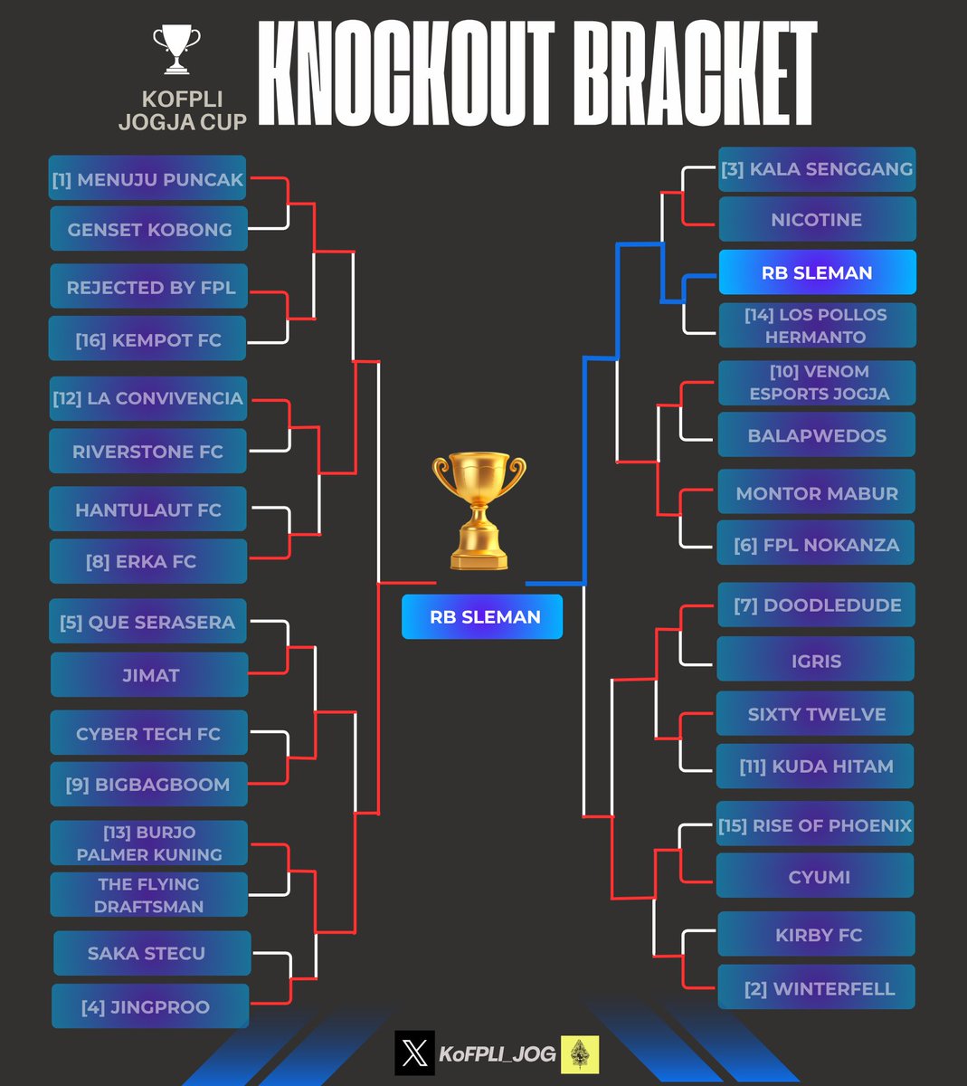 Fantasy Manager Fans 🇮🇩 tweet media