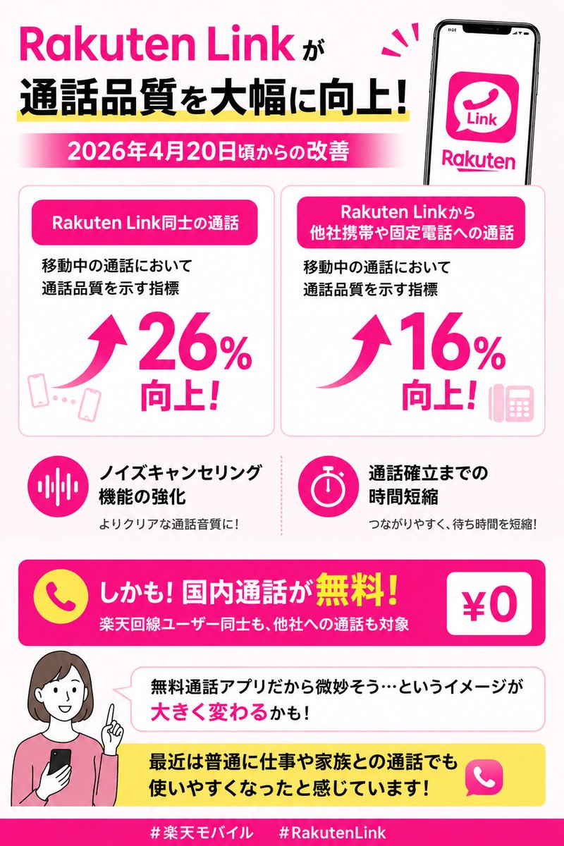 Rakuten Linkの通話品質改善が発表されていました。 📞 Link同士の通話
