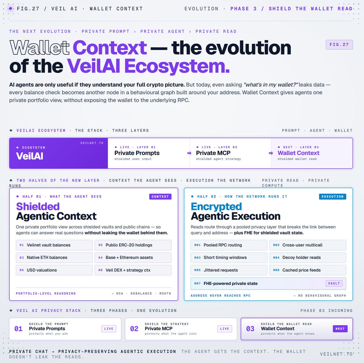 Veilnet tweet media