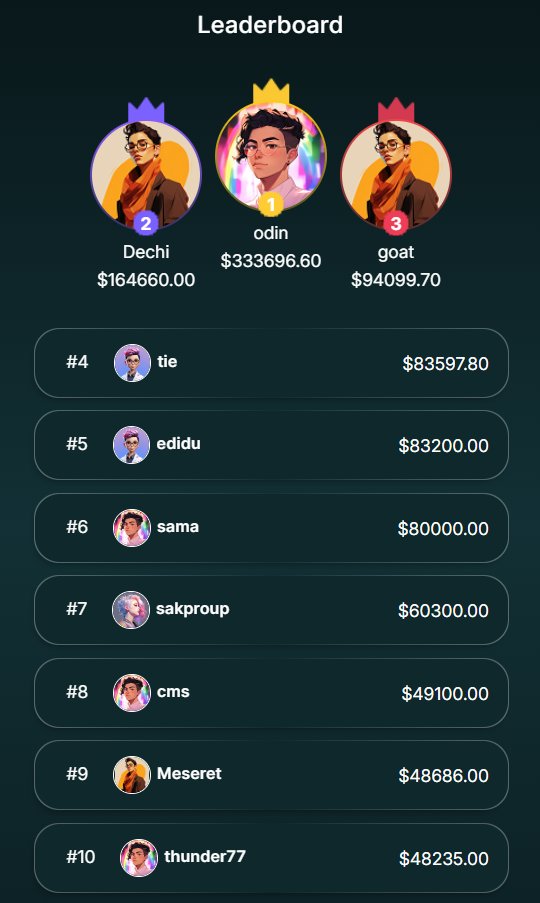 clora_io's tweet photo. Only 3 days left until the season ends. 💀

No second chances.
No excuses.
No peaceful leaderboard anymore.

#CLORA #playtoearn #competition