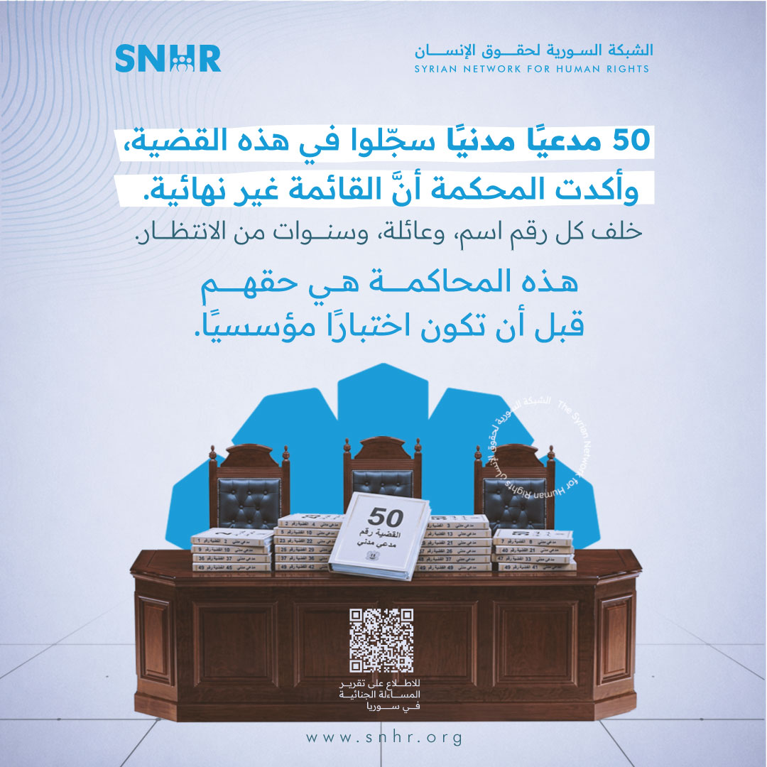 SN4HR's tweet photo. 50 مدعيًا مدنيًا سجّلوا في هذه القضية، وأكدت المحكمة أنَّ القائمة غير نهائية. خلف كل رقم اسم، وعائلة، وسنوات من الانتظار. هذه المحاكمة هي حقهم قبل أن تكون اختبارًا مؤسسيًا. #ضحايا_درعا #سوريا
للاطلاع على التقرير كاملاً: https://t.co/EtCFX1El1P https://t.co/GLwNU6cOTn
