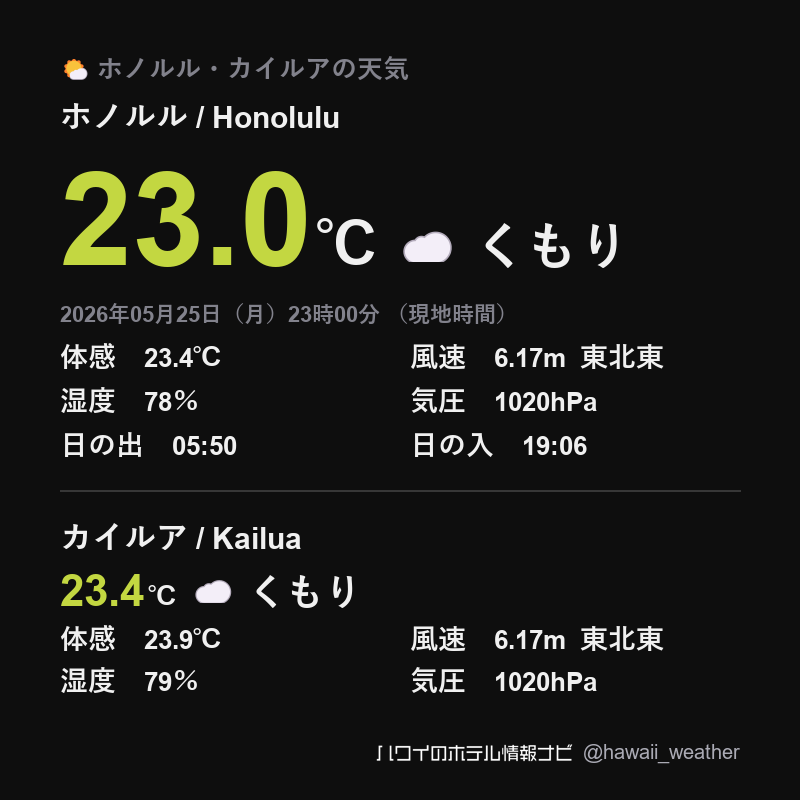 ハワイ ホノルルの天気 / Honolulu 2026年05月25日（月）23時00分