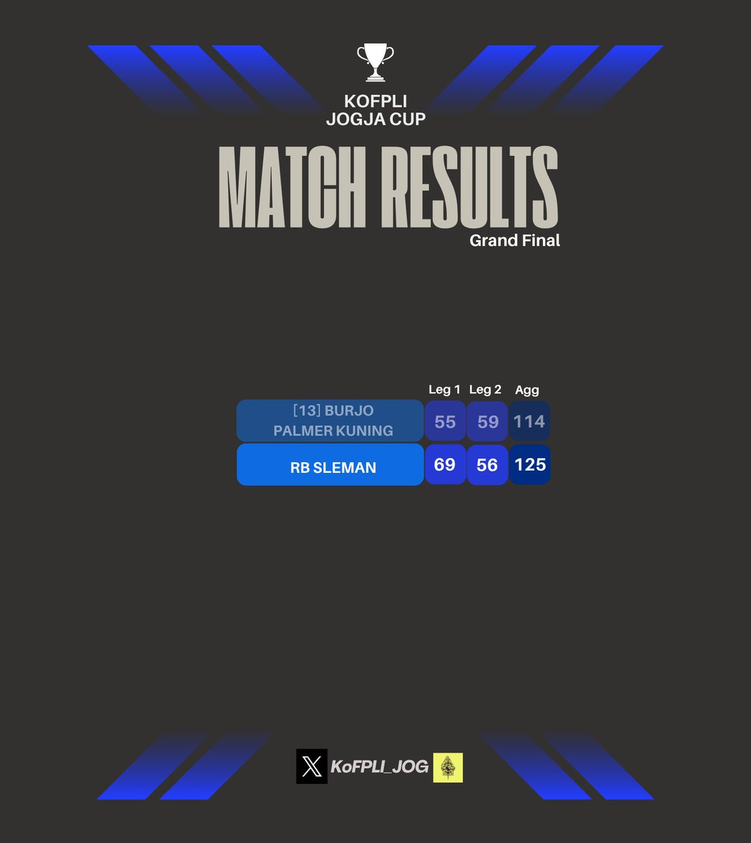 Fantasy Manager Fans 🇮🇩 tweet media