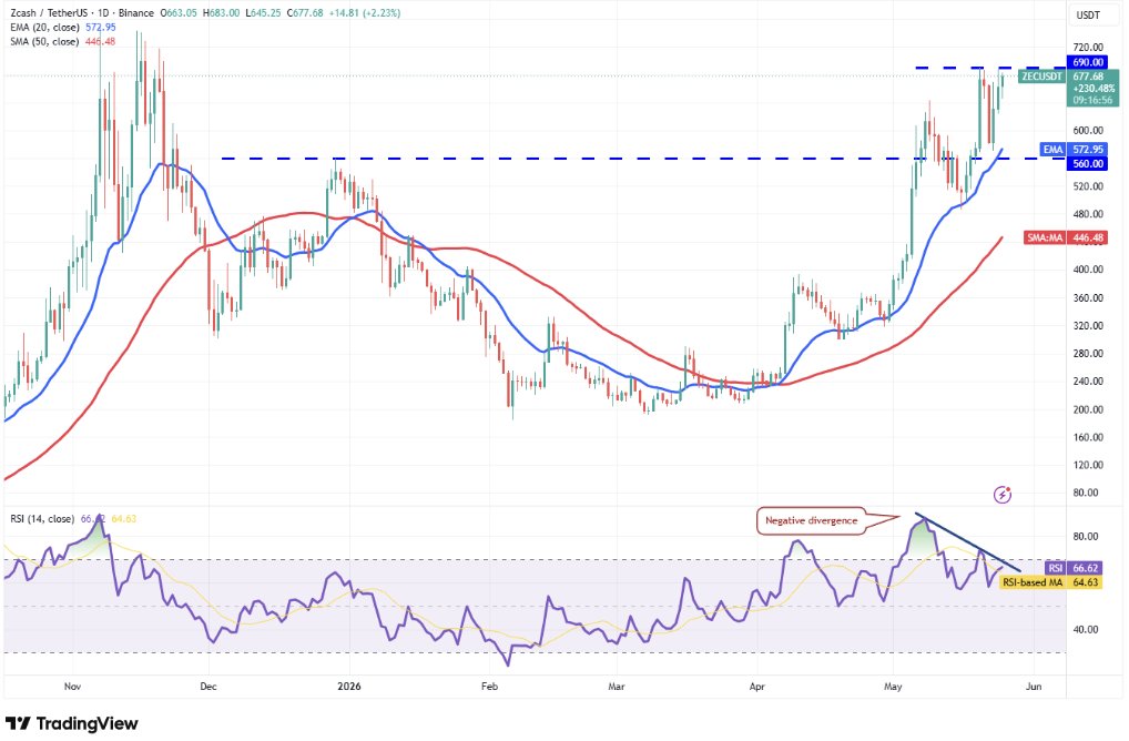 Mr. CryptoCeek tweet media