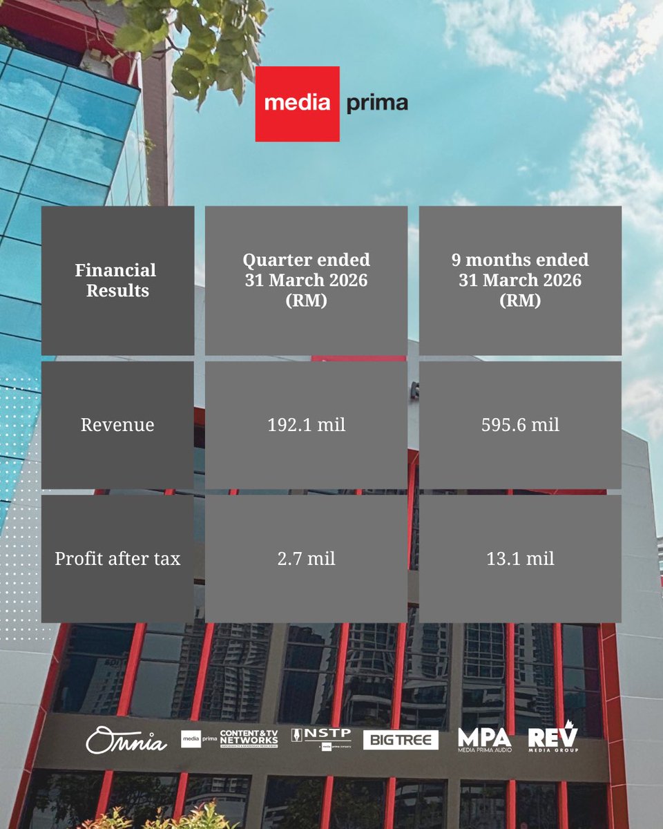 Media Prima tweet media