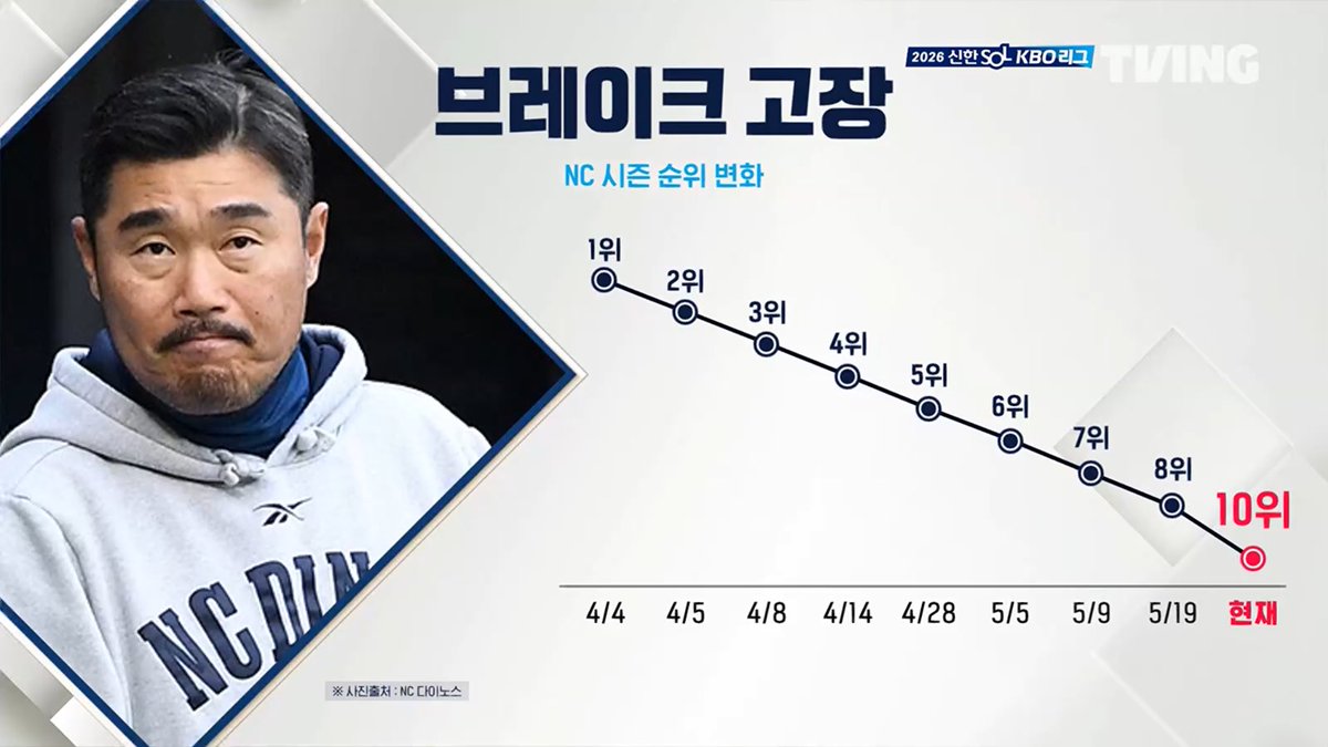 맹이! tweet media