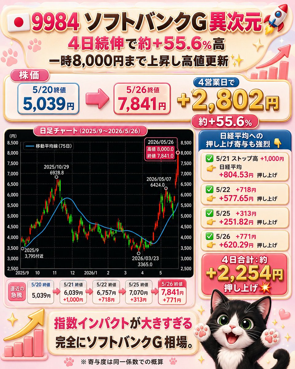 にこそく tweet media