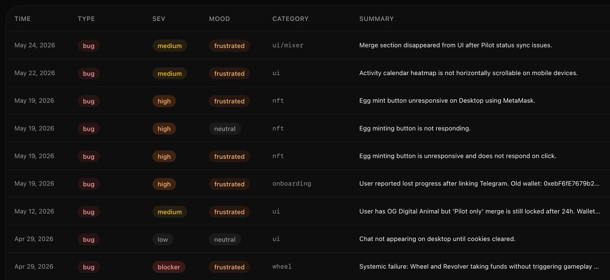 igor_3000A's tweet photo. the feedback loop. most important thing i've built.
support + management + dev — one loop.

how it works:
1. user messages @soulclubsolo — idea, confusion, or bug.
2. the agent asks clarifying questions, digs to the root
3. collects it with metadata: browser, platform, resolution, user experience, on-chain assets
4. once a day it decides: critical → fix now, rest → weekly refactor
5. comes to me with the fix already scoped. i approve or adjust

one of the best part — it sees patterns. if the same issue repeats across users, or people can't figure out a feature, it surfaces on its own.

everything else is built on top of it now.
support that fixes the product. not just answers.