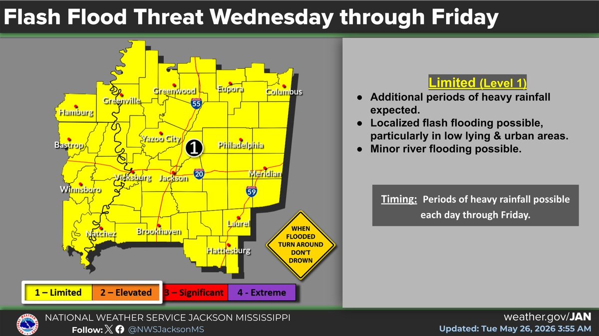 NWS Jackson MS tweet media