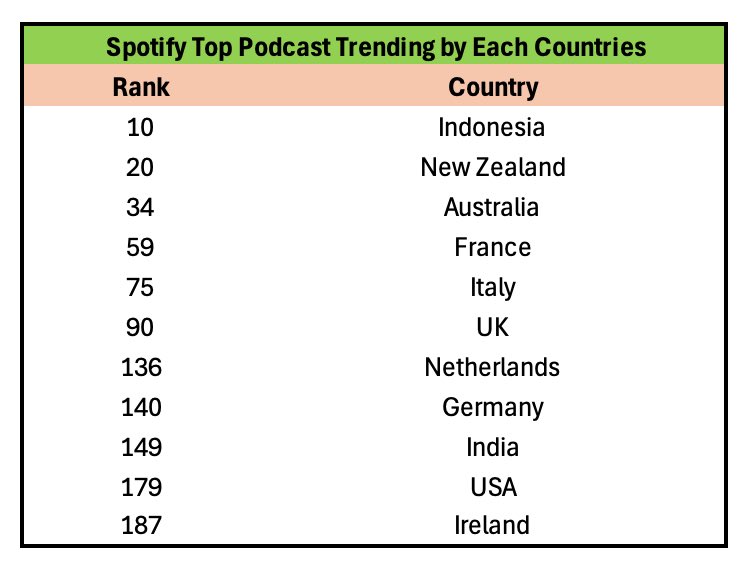 PSH CHARTS tweet media