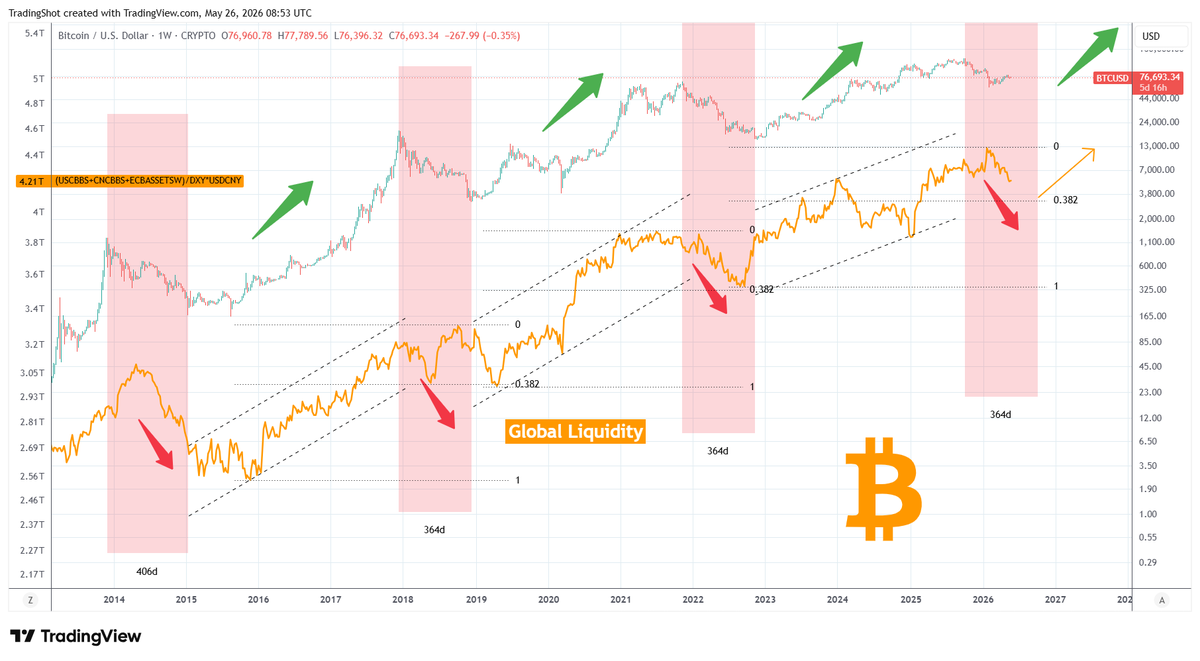 TradingShot tweet media