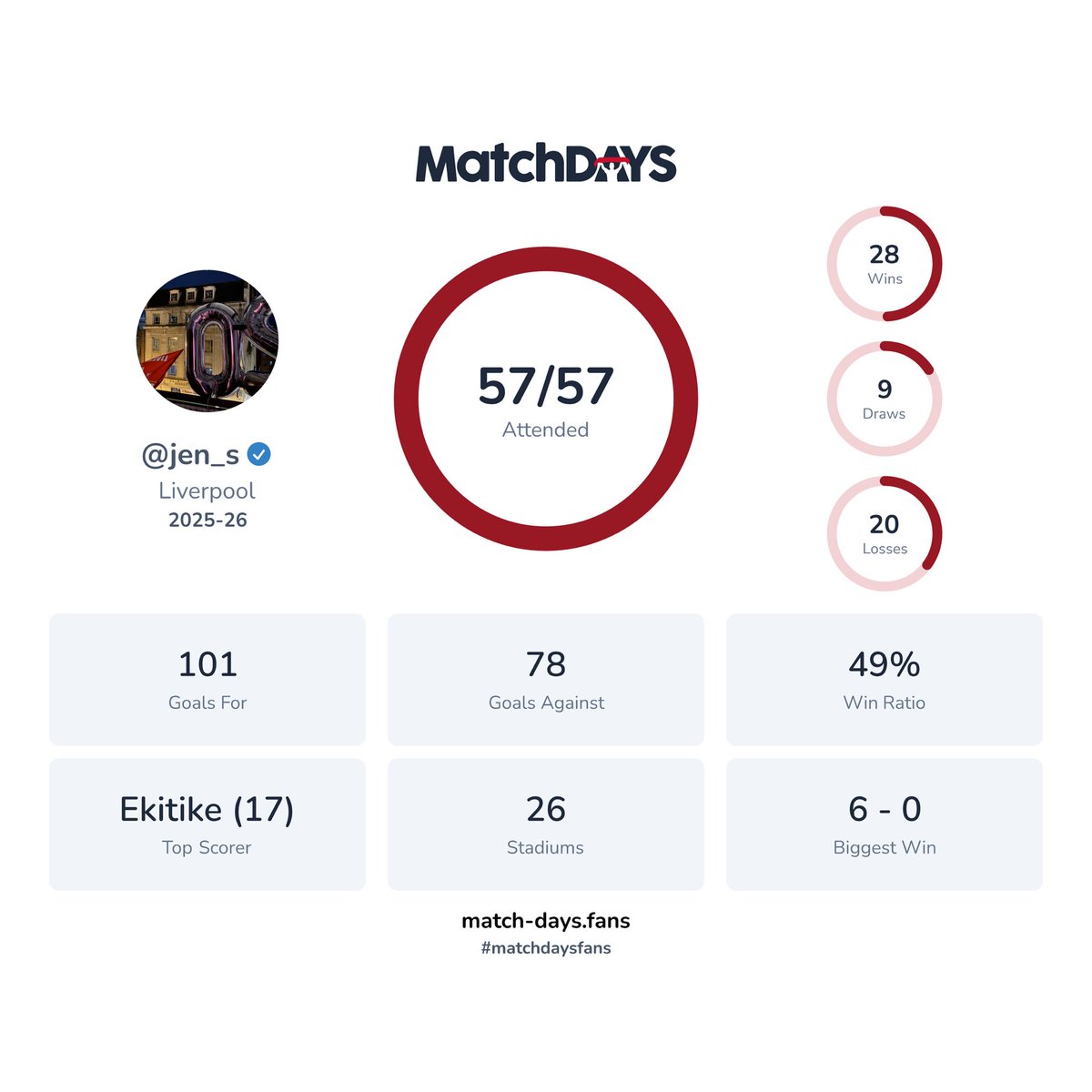 iamnotjd's tweet photo. Not the season we wanted in terms of results; still some good trips with mates. Istanbul twice in five months too much. Look forward to drawing all the really arse-end-of-nowhere teams next season, just to teach me for moaning about this one. Up The Reds, have a good summer! https://t.co/KiYbc4Dlre