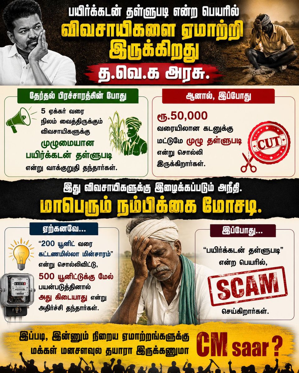 DPudukottai's tweet photo. “முழுமையான பயிர்க்கடன் தள்ளுபடி” என்று தேர்தல் மேடைகளில் வாக்குறுதி கொடுத்து, இன்று ரூ.50,000 வரை உள்ள கடன்களுக்கு மட்டும் தள்ளுபடி என அறிவிப்பது — விவசாயிகளை நேரடியாக ஏமாற்றும் செயல்.

5 ஏக்கர் வரை நிலம் வைத்திருக்கும் அனைத்து விவசாயிகளுக்கும் முழு பயிர்க்கடன் தள்ளுபடி வழங்கப்படும் என்று கூறியவர்கள், ஆட்சிக்கு வந்ததும் நிபந்தனைகள் போட்டு பின்வாங்கியிருக்கிறார்கள்.

இது சாதாரண மாற்றமல்ல…
விவசாயிகளின் நம்பிக்கையை வைத்து நடத்தப்பட்ட அரசியல் மோசடி.

அதேபோல், “200 யூனிட் வரை இலவச மின்சாரம்” என்று அறிவித்து, பின்னர் 500 யூனிட்டுக்கு மேல் பயன்படுத்தினால் சலுகை கிடையாது என்று பொதுமக்களுக்கு அதிர்ச்சி கொடுத்தார்கள்.

இப்போது மீண்டும் “பயிர்க்கடன் தள்ளுபடி” என்ற பெயரில் புதிய ஏமாற்றம்.

தேர்தலுக்கு முன் ஒரு பேச்சு…
ஆட்சிக்கு பிறகு ஒரு செயல்…

இப்படி தொடர்ந்து மக்களை நம்ப வைத்து ஏமாற்றும் அரசியல்தான் நடக்கிறதா CM saar?