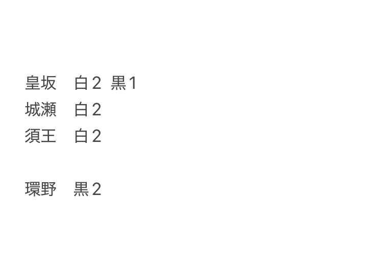 muuu___subi's tweet photo. 交換　ブレマイ　2周年
缶バッジ

譲　皇坂　城瀬　須王　環野

求　樋宮(黒>白)

環野の黒は樋宮黒との交換のみ
現在渋谷におります。
お気軽にお声掛けください🌟 https://t.co/PYwaTRD8fX