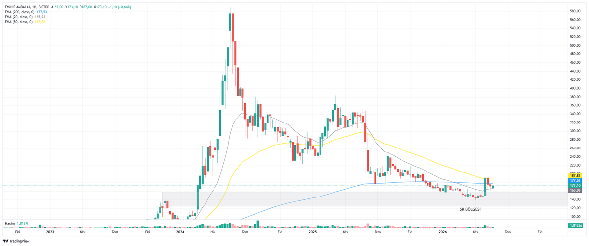 Akıl&Kazanç #borsa tweet media