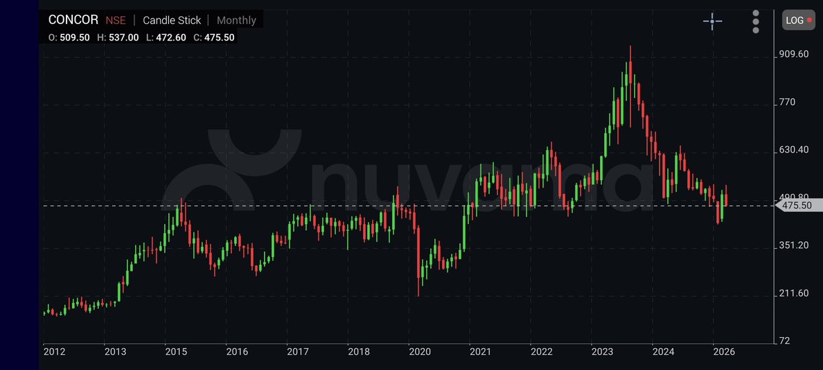 Margin of safety is a lifesaver in Equity tweet media