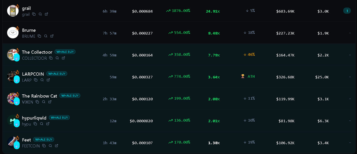 MemeViewAI's tweet photo. 🚨 You missed ALL of this today because you’re not signed up for MemeViewAI’s AI Smart Agent:

$GRAIL 24.91x
$BRUME 8.48x
$COLLECTOOR 7.79x
$LARP 3.64x
$VIXEN 2.08x
$HYPU 2.01x
$FEET 1.38x

This entire leaderboard was caught live by the AI.

This is what you’re missing every single day when you don’t have the AI that finds, analyzes & tracks meme coins for you.

Stop missing the next wave.
Sign up free → https://t.co/EVjGdscK7Q