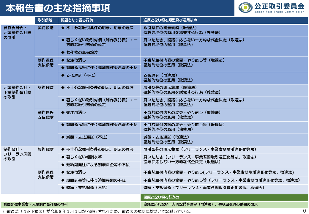 新井 淳(ver.4) tweet media