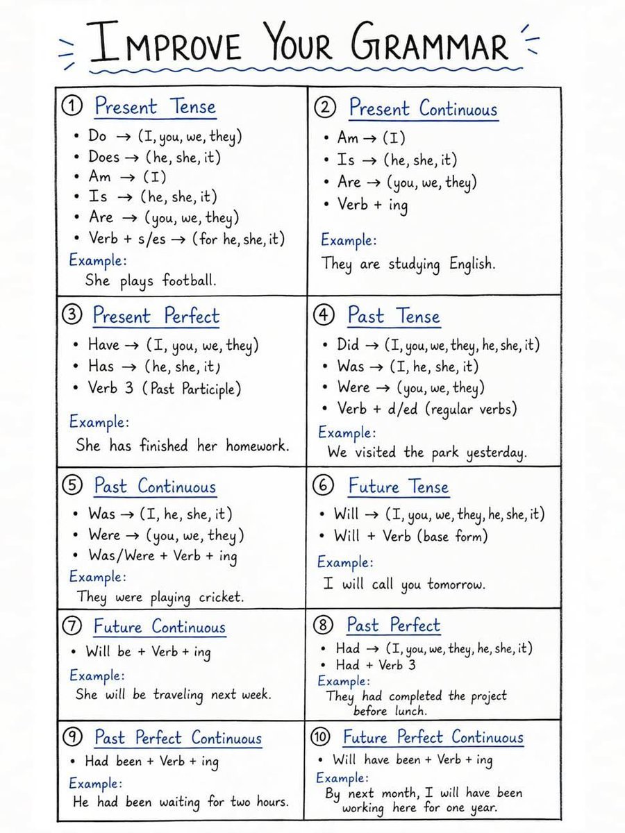 Learn English Quicly tweet media