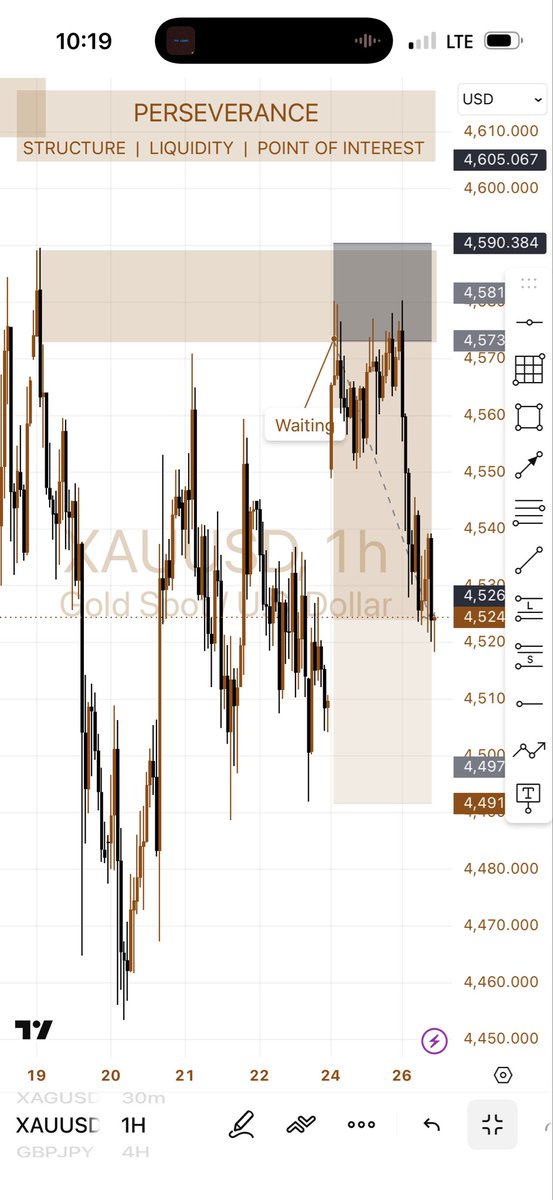 thissedmyth's tweet photo. GOLD really tested my patience on this trade 🫩🫩 https://t.co/IIC3EuNZbK
