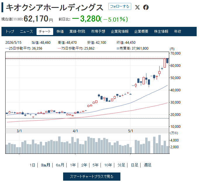 かにみそ tweet media