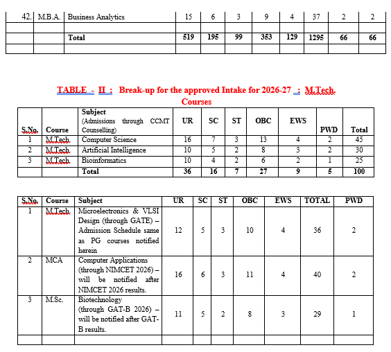 HydUniv's tweet photo. PG - Admissions - 2026-27

The University of Hyderabad invites applications for admission to 42 PG Programs from among the candidates those who have written the CUET–PG 2026 examinations.

📅 IMPORTANT TIMELINE:

Online Application Starts: 25th May 2026

Last Date to Apply: ⏰ 08th June 2026

FOR ONLINE APPLICATION FOR PG_PROGRAMMES

Click on https://t.co/VWpAZvBG5j
Detailed Notification of P.G. Programmes in UoH

Click on https://t.co/uc1QpuE3ob
Minimum Qualifications and Criteria for Admissions

Click on https://t.co/jW6YhSjhn8
Join a legacy of academic excellence, world-class research, and global opportunities.

#UoHPGAdmissions #UoHAdmissions2026 #CUETPG2026 #UoHAdmissions #ApplyToUoH #CUETPG

@HydUniv @ugc_india @EduMinOfIndia @mygovindia @dpradhanbjp @PIB_India @PTI_News @DDYadagiri @airnewsalerts @AirHyderabad