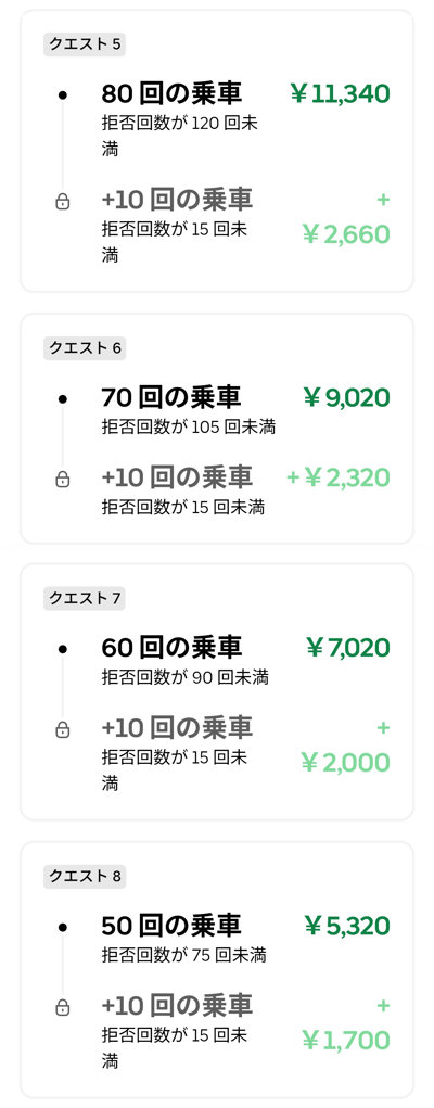 akashidelivery's tweet photo. 週末の東京エリアのUberEats週クエスト（拒否回数条件付き）が出ました。

【クエ報酬単価：最高220円・最低80円】

報酬額は「週末＞平日」が定着した模様で、6月も同様になるのでしょうか。
そして、拒否クエの試験運用は いつまで続くのでしょうか…

#週次日跨ぎクエスト 
#ウーバーイーツ https://t.co/G1XayAo3ii