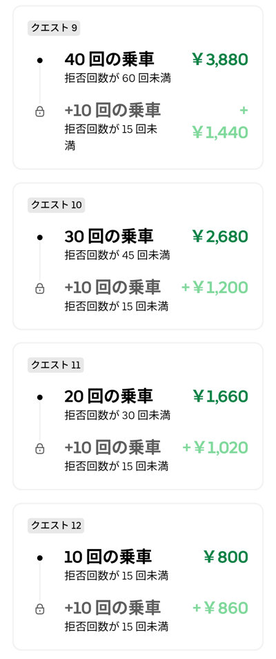 akashidelivery's tweet photo. 週末の東京エリアのUberEats週クエスト（拒否回数条件付き）が出ました。

【クエ報酬単価：最高220円・最低80円】

報酬額は「週末＞平日」が定着した模様で、6月も同様になるのでしょうか。
そして、拒否クエの試験運用は いつまで続くのでしょうか…

#週次日跨ぎクエスト 
#ウーバーイーツ https://t.co/G1XayAo3ii