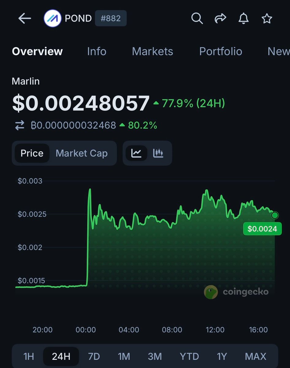 CoinGecko tweet media
