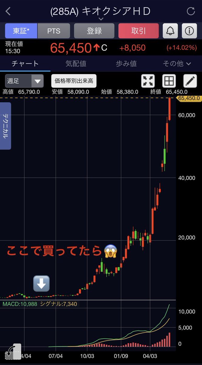 M猫株にゃんこ投資家 tweet media