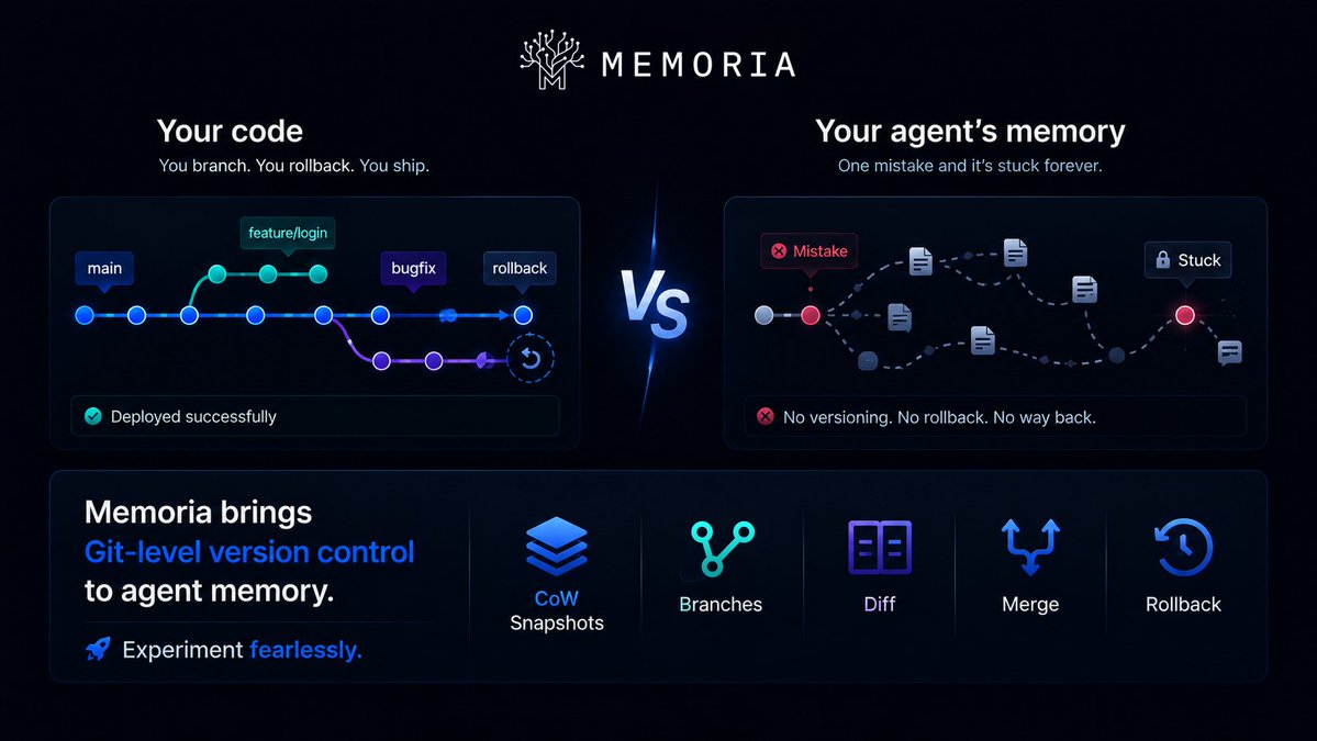 Memoria, Versioned Memory. Git Style tweet media