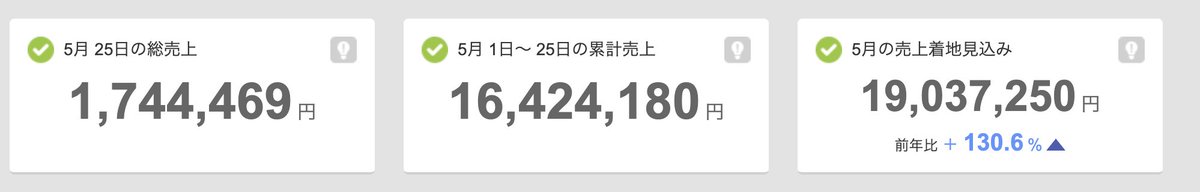 teek1001's tweet photo. コンサル生もやってんねー

楽天初の2000万間近！

楽天あって
トレンドやってない人、、

アカウント売ってくださいw https://t.co/uWSSRrQmYR