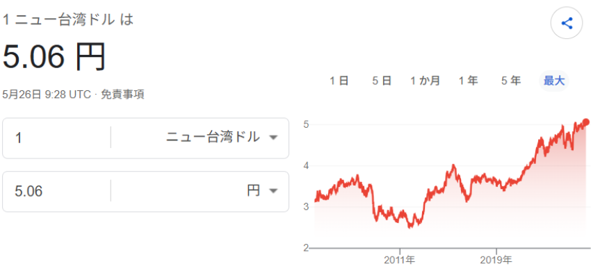 台湾観光ドットコム tweet media