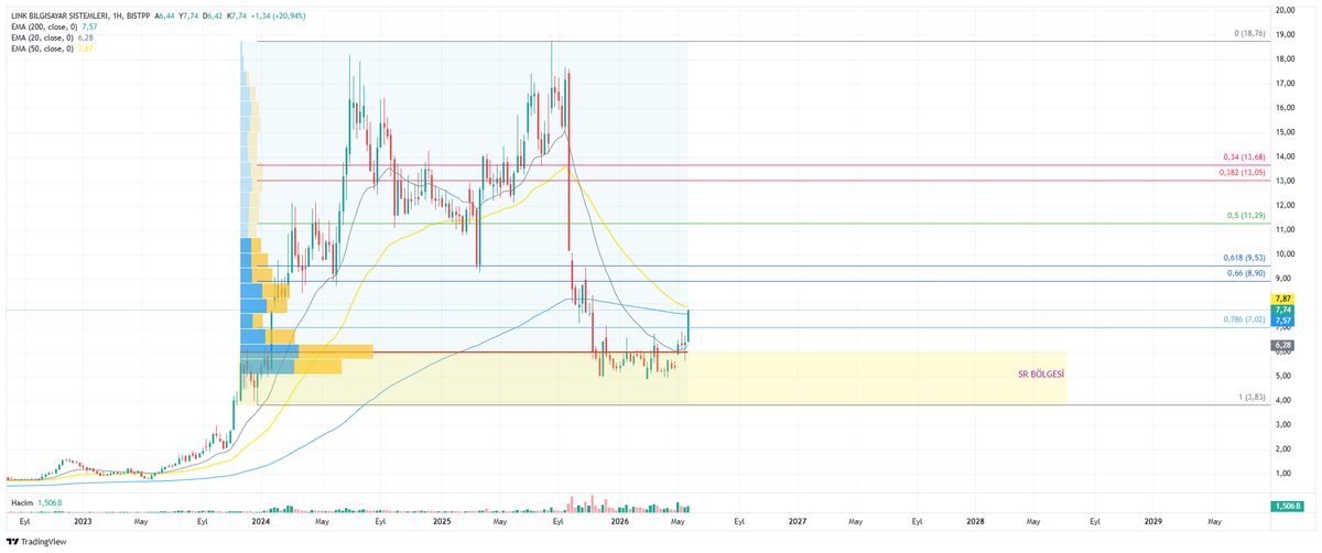 Akıl&Kazanç #borsa tweet media