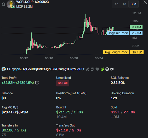 David Crypto Scam Hunter tweet media