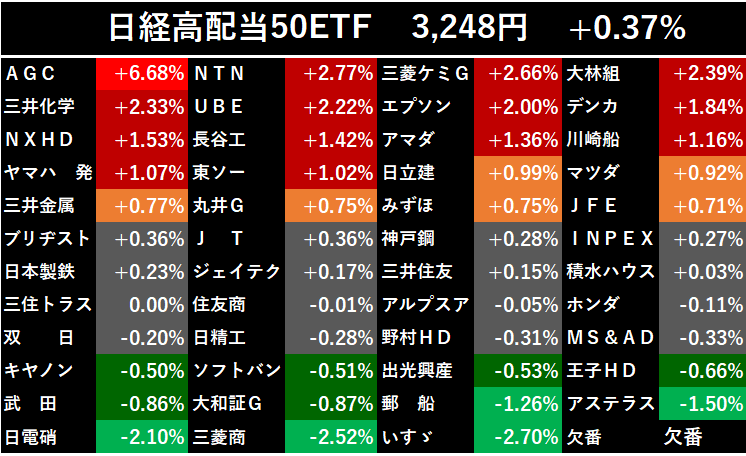市長@日経高配当50(1489) tweet media