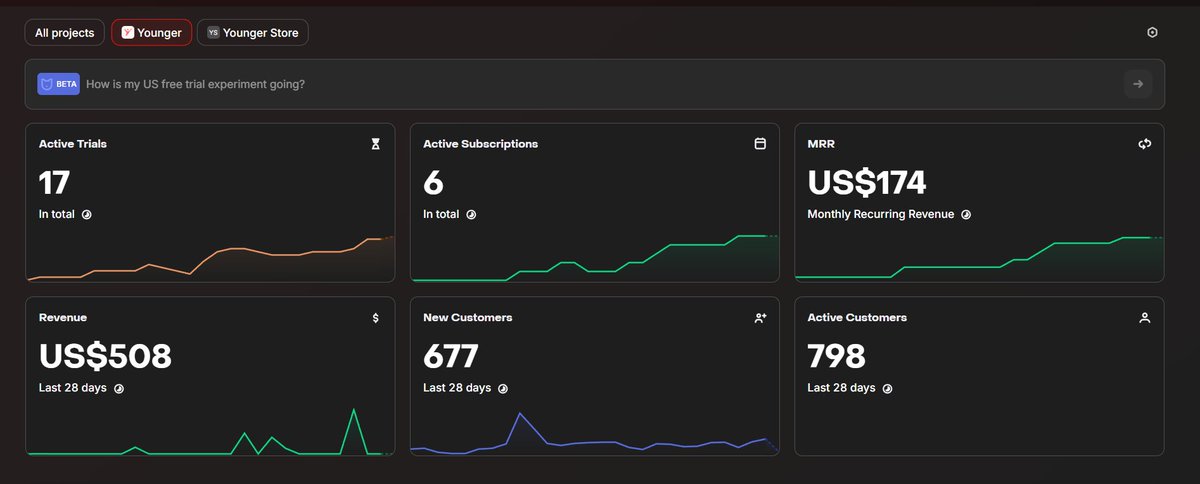 BuiltWithChris's tweet photo. Our Younger Fitness App for Midlife is getting some traction 🙌 https://t.co/b81GObWFhC