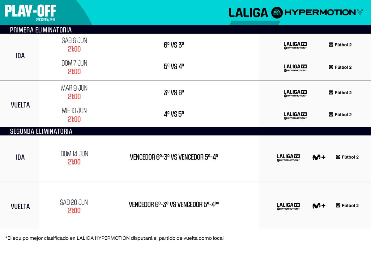 LALIGA HYPERMOTION tweet media