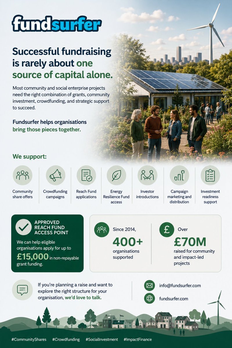 Fundsurfer's tweet photo. Planning a community share offer, crowdfunding campaign, or grant application?

Fundsurfer helps with:

→ Reach Fund grants up to £15k
→ Investor introductions
→ Campaign support &amp; distribution

400+ organisations supported.
£70M+ raised

📧 info@fundsurfer.com https://t.co/wpY4dA0SNL