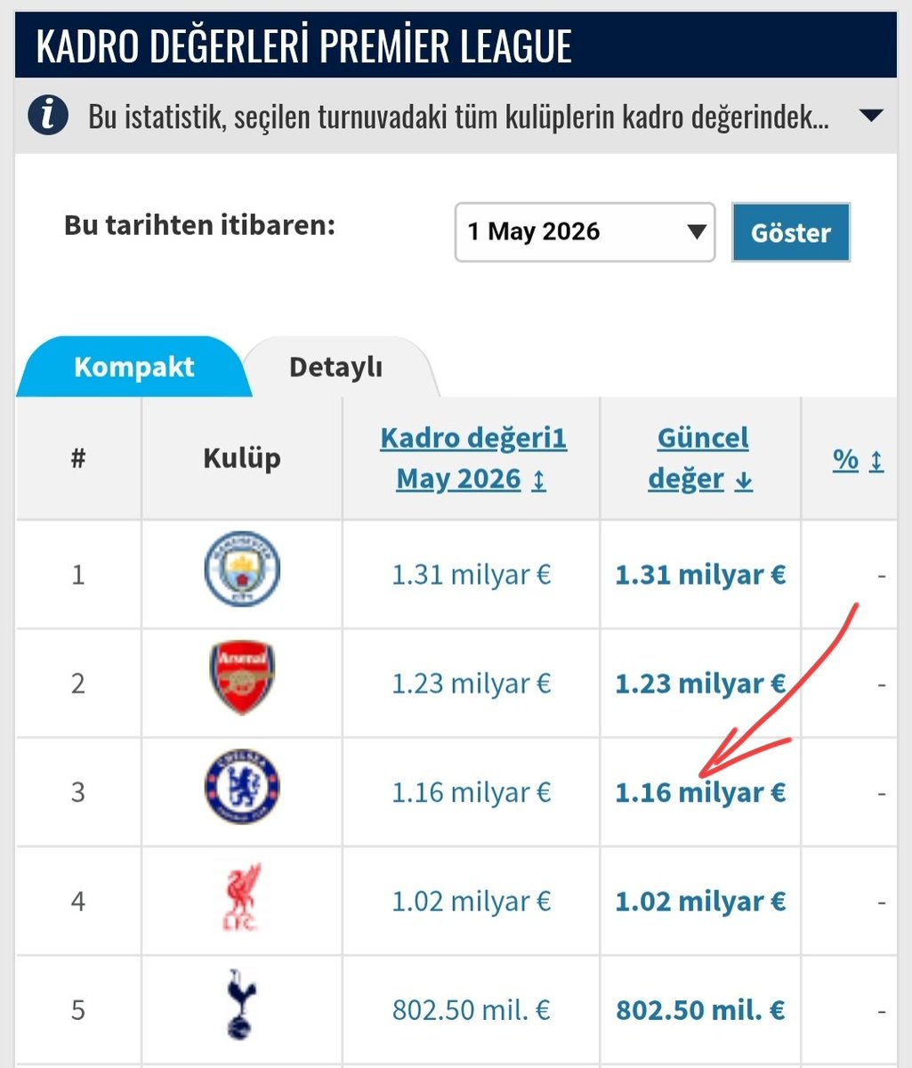 Eltun Bey tweet media