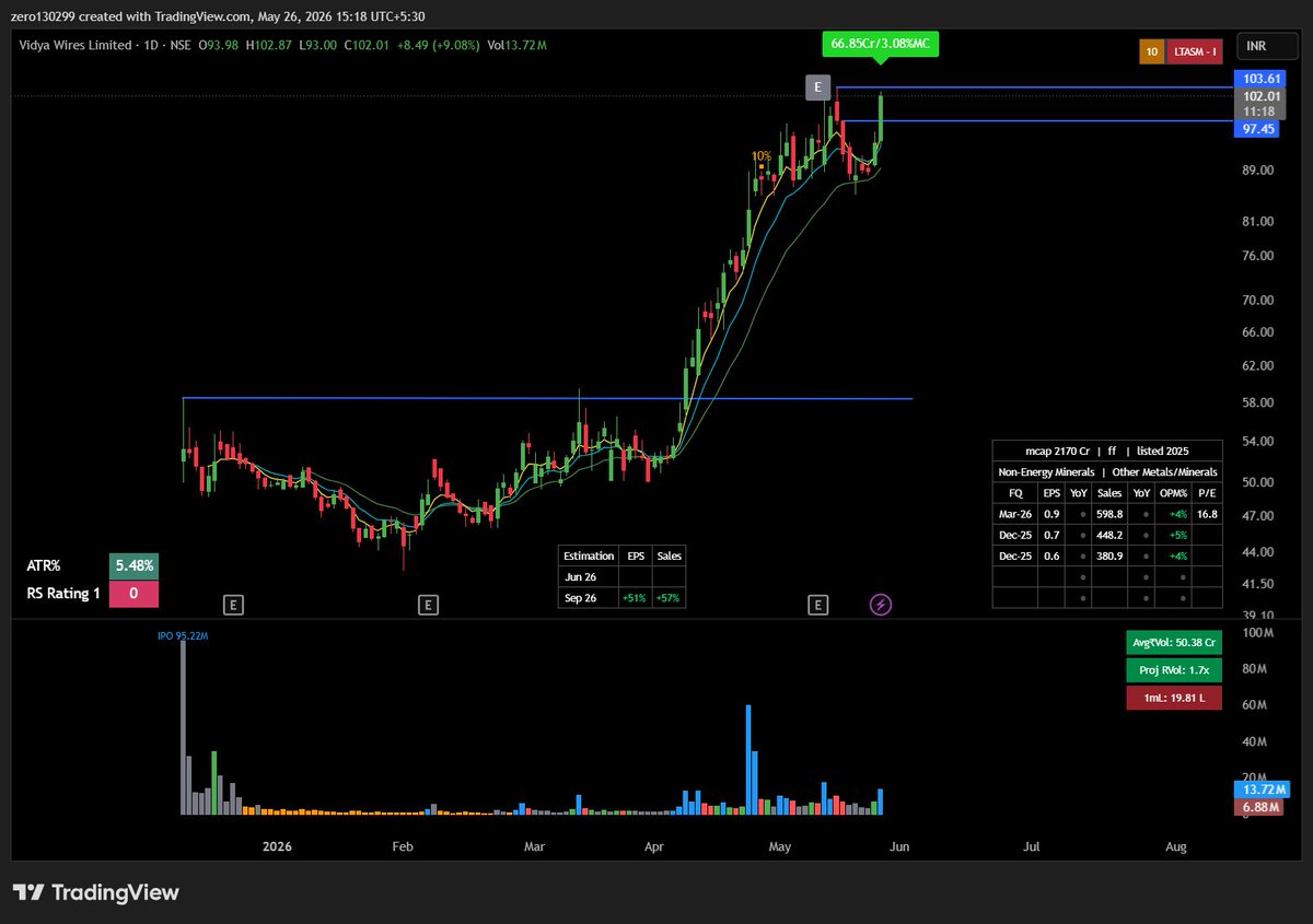 Price Earnings and Volumes tweet media