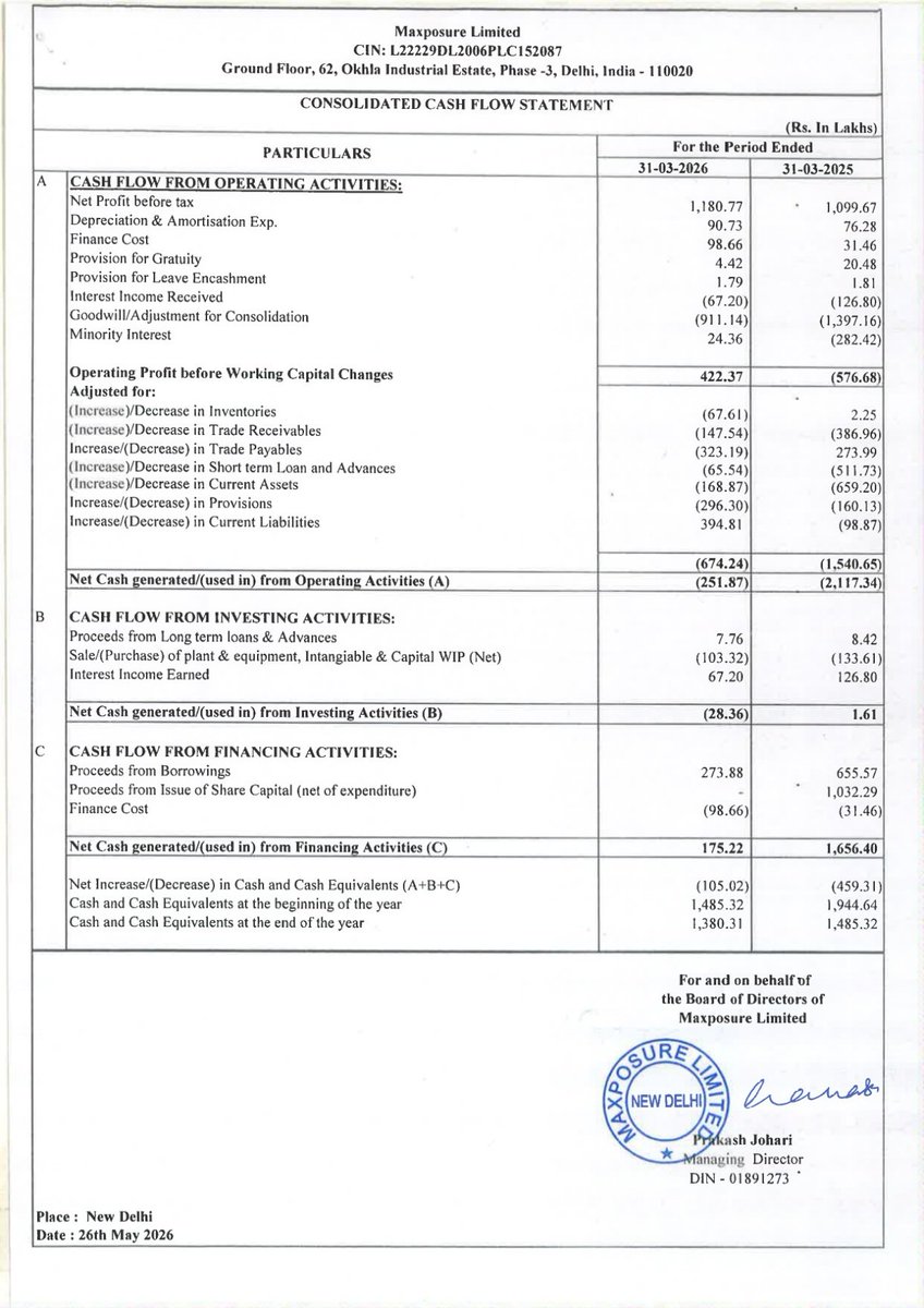 nileshkurhade's tweet photo. ๐ Maxposure Limited informed the exchange about its approval for the financial results for the period ended March 31, 2026. #SME #MAXPOSURE ๐๐งพ https://t.co/98Re0TEWKG
