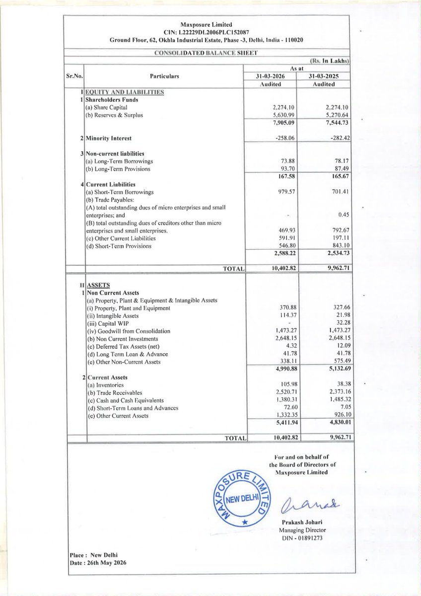 nileshkurhade's tweet photo. ๐ Maxposure Limited informed the exchange about its approval for the financial results for the period ended March 31, 2026. #SME #MAXPOSURE ๐๐งพ https://t.co/98Re0TEWKG