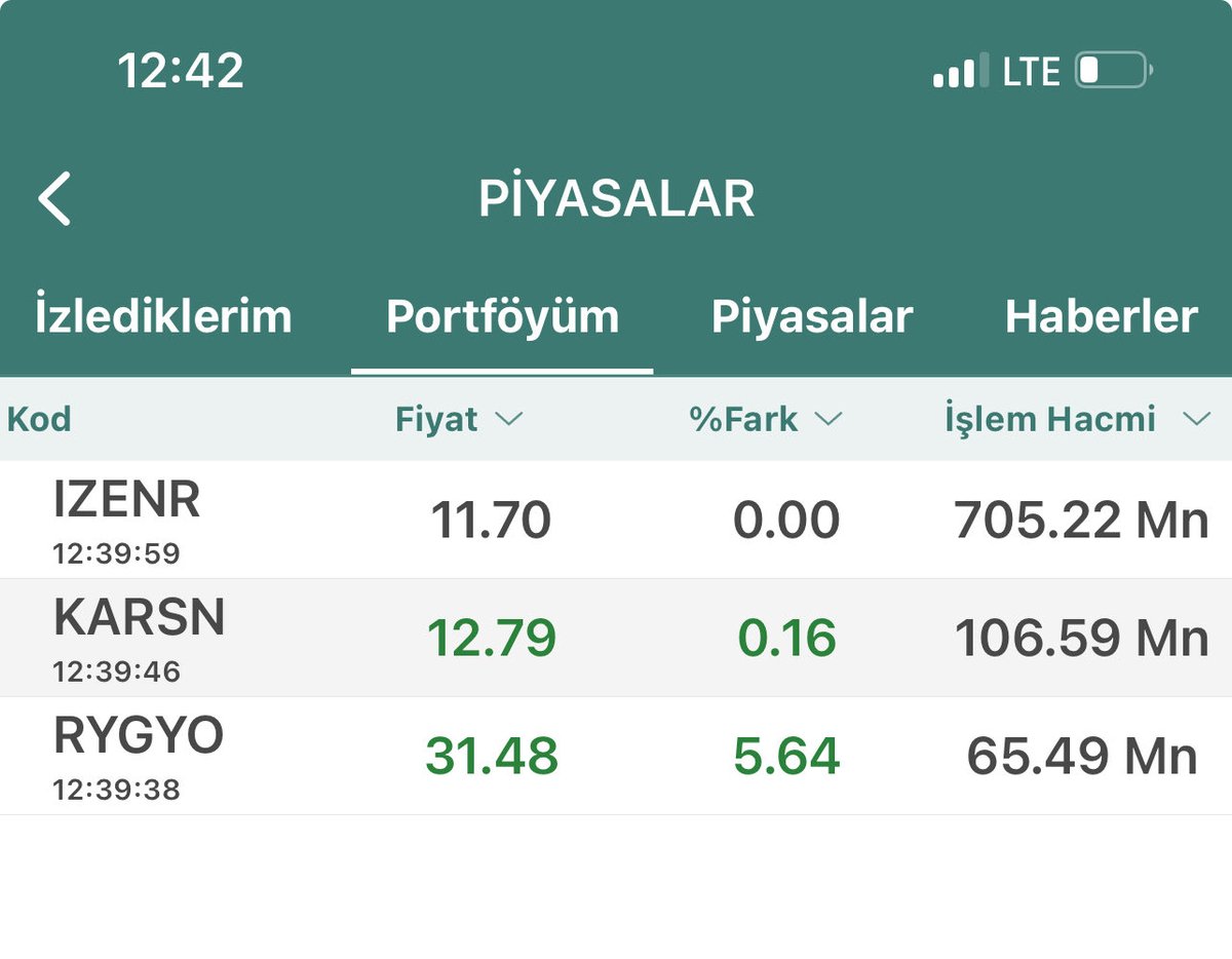 mutancan's tweet photo. #xu100 -1,64 📈 

Benim portföyün yine maşallahı var. Güzel bir tatil için elinden geleni yapıyor.

#izenr ✅
#rygyo ✅
#karsn ✅ https://t.co/w5QkQaBvoC