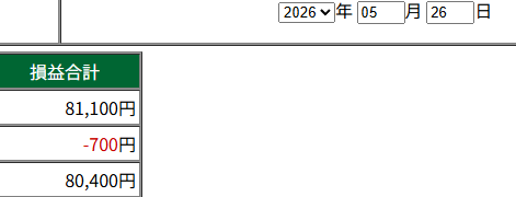 screwbat100's tweet photo. フジクラ、ソフトバンクで+130,000利益。アメリカ休みということで前日めいっぱい買われた日本株。朝一のぶん投げは想定してたが、太陽誘電やソフトバンク等強いものはとことん強い。 https://t.co/25WeuMQClj