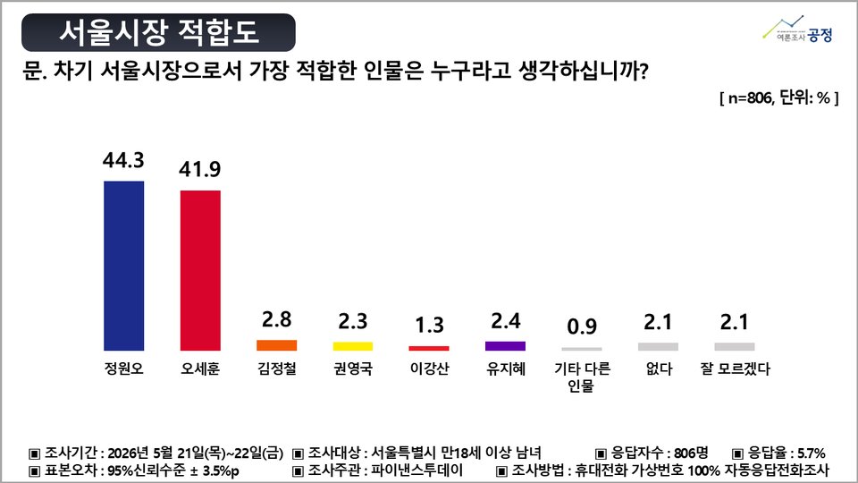 여성의당 tweet media